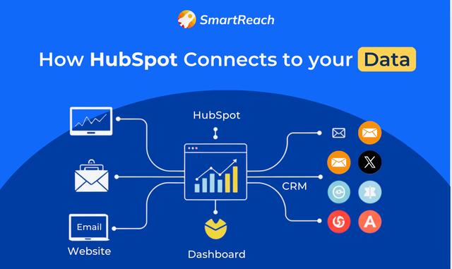HubSpot Integration Plan for Startups: Full Guide